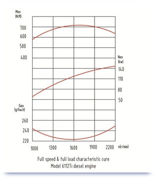 Motor Diagram RRun-TD6112TI