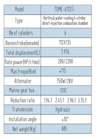 RRun-TD6112TI